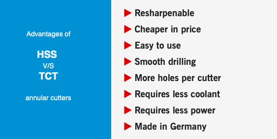 Advantages of HSS annular cutters