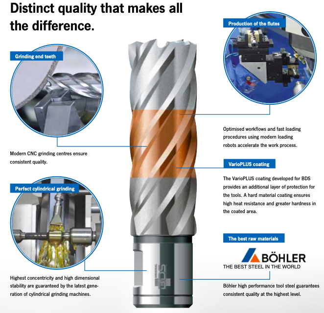 features of annular core cutters