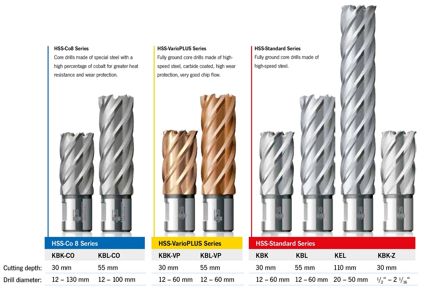 types of annular cutter