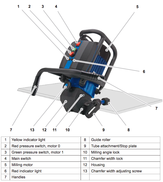 How To Use A Plate Bevelling Machine