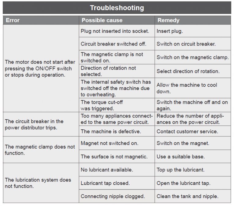 BDS Machines (English)