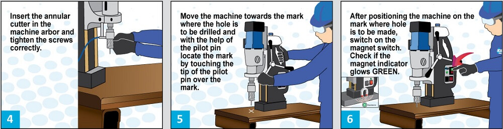 A Professional Guide To Use Magnetic Drilling Machines